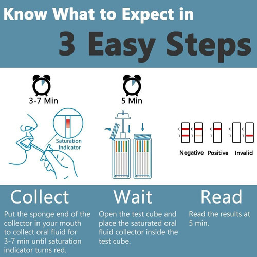 Primer Pantalla Oral Test Kit De Fluidos 5 Pack 5 Panel De
