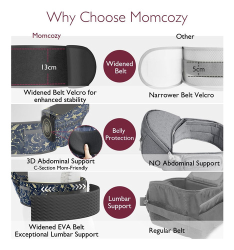 Momcozy Hip Seat Baby Carrier: Cintura Ajustable Con De 3d Y