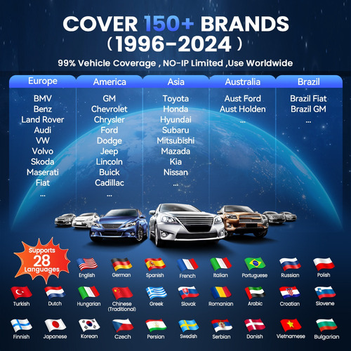 Thinkcar Escáner Obd2 Thinkscan 689 Bidireccional