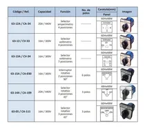 Comprar Conmutador 20a\u002F440v 3 Posiciones 45° 3 Polos 48hx48w