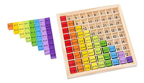 Tablas De Multiplicar Para Niños De Colores
