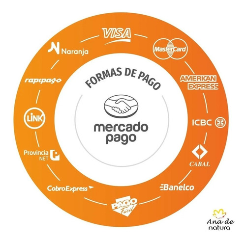 Natura Ekos Kit Regalo Crema De Manos - Ana De Natura