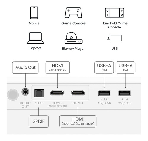 Projector Benq Gp500 Smart True 4k Hdr 360 Sound 120