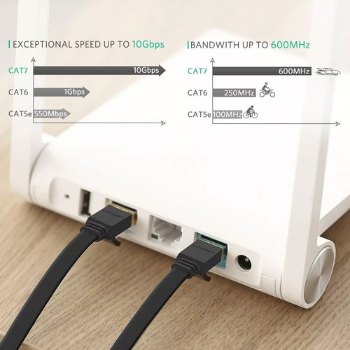 Cabo Ugreen Rede Cat 7 U/ftp Cabo Rj45 1000mbs Enthernet 5m