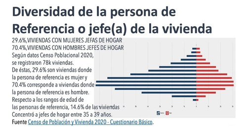 Terreno Estratégico Para Desarrollo Inmobiliario Ht538