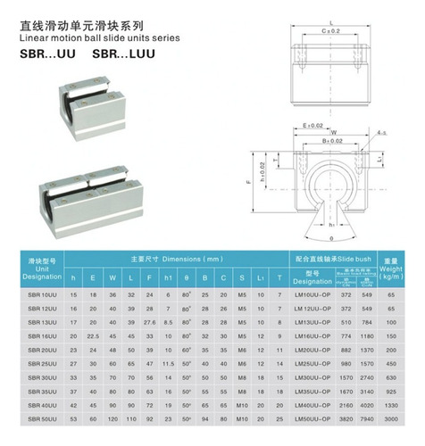 Guia Lineal 20mm,sbr20,l=1000mm, Con Sus 2 Chumaceras, Cnc