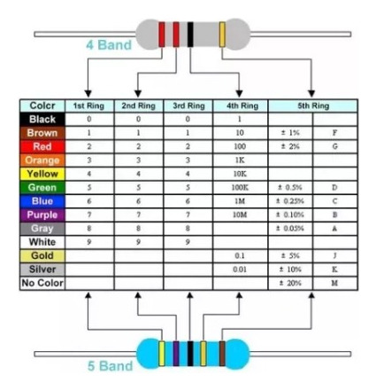 Resistencias 5k 1% Precision Resistor