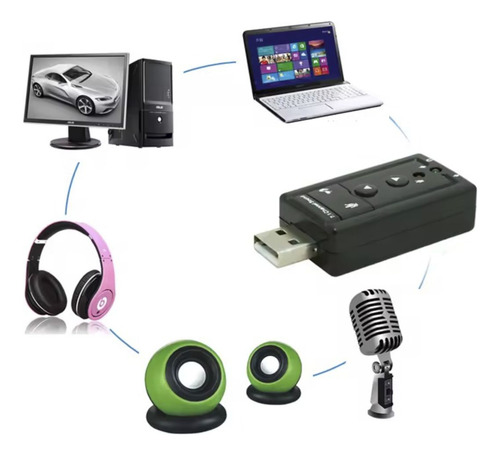Placa de Som USB Externa 7.1 Canais Adaptador Áudio P/ PC e Notebook com Entrada P2 P/ Microfone e Fone – Compatível com Windows, Linux e Mac