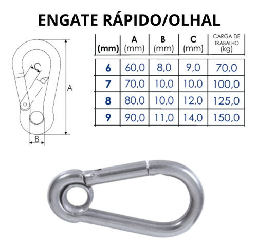 Kit 4 Mosquetão Trava Rápida Carga Max125kg Em Aço Inox 8 Mm