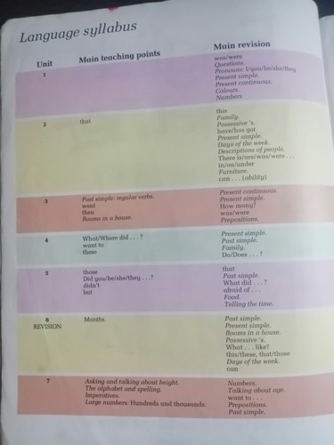 English Together Pupils' Book 2 (Usado)