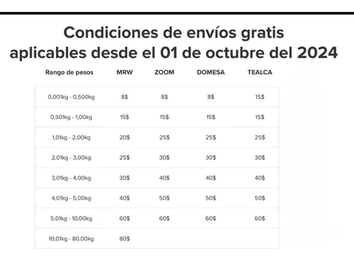 Corona 37t De Tucan 110 Cc