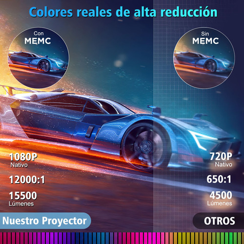 Proyector Profesional 8k Android Wifi Hd 1080p Con Dolby