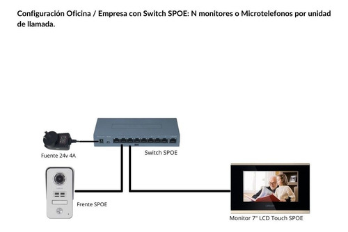 Imagen 6 de 8 de Monitor Ip 7 Leelen Sistemas Porteria Portero Edificio