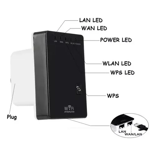 Amplificador wifi rj45 hotsell