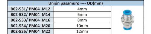 Uniones Métrica Unión Pasamuro  Pm04  M22 Manguera 12mm