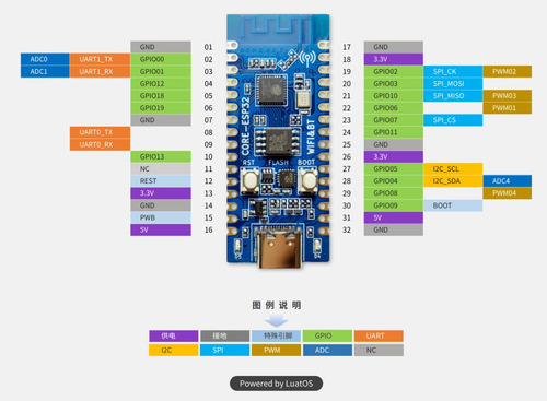 Esp32 C3 Core 2.4g Wifi + Bluetooth