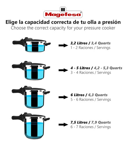 M Magefesa Olla A Presión Súper Rápida Modelo Dynamic 6l,