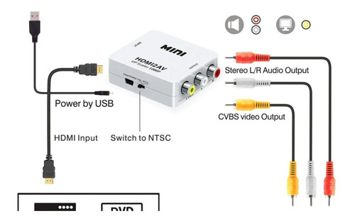 Imagen 2 de 3 de Adaptador Conversor Hdmi A Av Rca Video Analogico