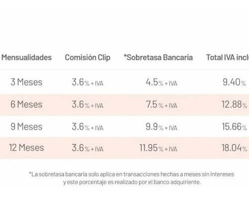 Clip Mini, Lector Para Cobro Con Tarjeta De Debito Credito