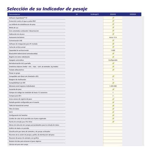 Monitor Indicador De Pesaje Jr5000 Tru-test Datamars