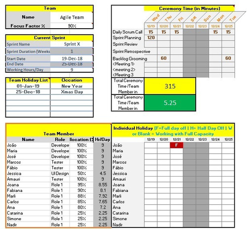 Planilha Controle De Capacity Scrum (1 Semana, 15 Recursos)