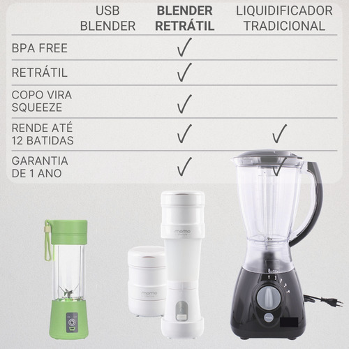 Shakeira Coqueteleira Momo Lifestyle Liquidificador Portátil