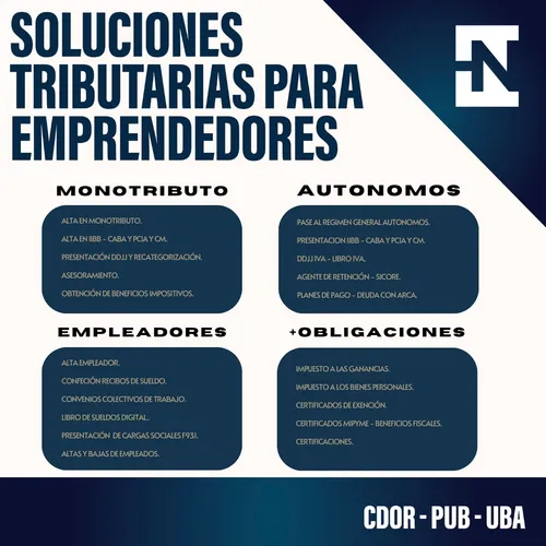 Contador Público - Alta Monotributo / Ingresos Brutos