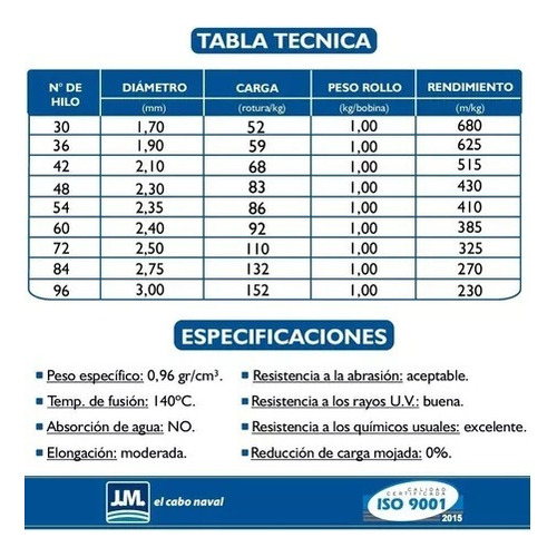 Hilo Polietileno 36 Moscuzza 1,9 Mm Para Tejer Redes 600 Mts Blanco