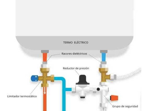 Imagen 5 de 5 de Manguitos Dieléctricos De 1/2 Para Termos Eléctricos