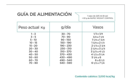 Alimento Nupec Nutrición Especializada Weight Control para perro adulto todos los tamaños sabor mix en bolsa de 15kg