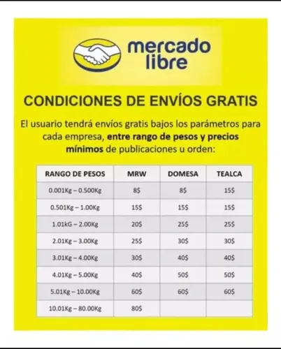 Pulseras Tyvek Economicos