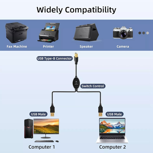 Cable De Impresora W3crystally-2 En 1 Usb A A B Macho A Mach