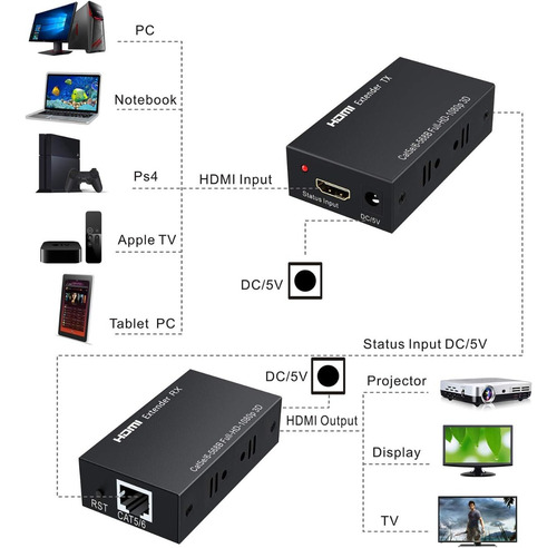 Extensor Video Hdtv Hasta 60 Mts Rj45 Por Cable Utp Activo
