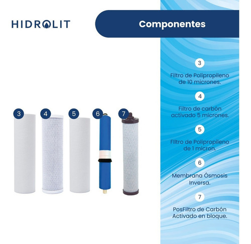 Filtro de agua Hidrolit Romi Plus 5 Etapas Bomba 400 litros/d color blanco 24v