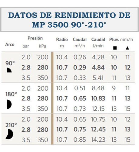 Boquilla Riego Hunter Mp Rotator Mp3500 90-210 (3 Pzas)