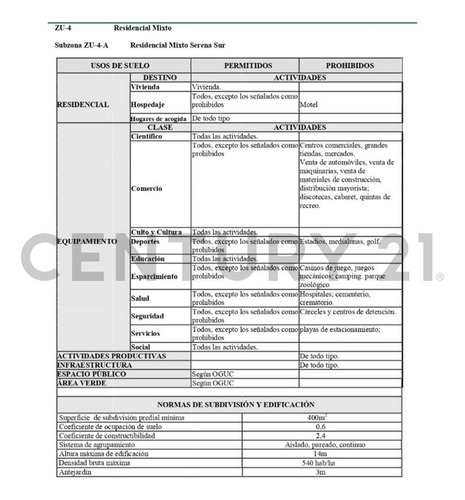Se Vende Terreno Para Desarrollo Inmob En Ulriksen