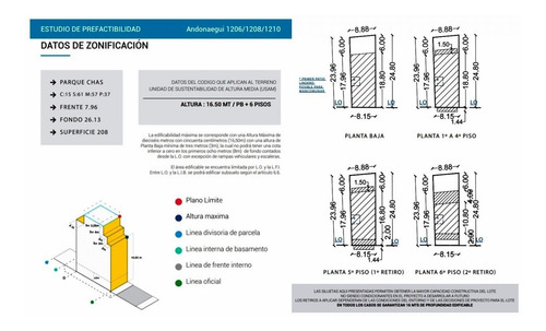 Imagen 13 de 21 de Venta Terreno Lote Andonaeui 1200 Zonif Usam Mixtura Usos 3