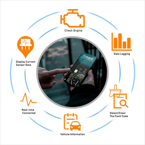 Scanner P/ Automovil Elm327 Bluetooth Obd2 V2.1 Version 2024