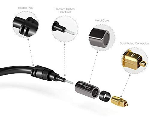 Kabeldirekt Cable De Audio Digital Optico (15 Pies) Fibra R