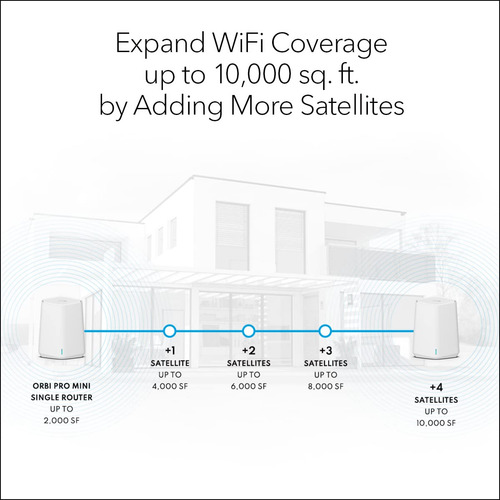 Netgear Orbi Pro Wifi 6 Mini Mesh System (sxk30b3) | Router