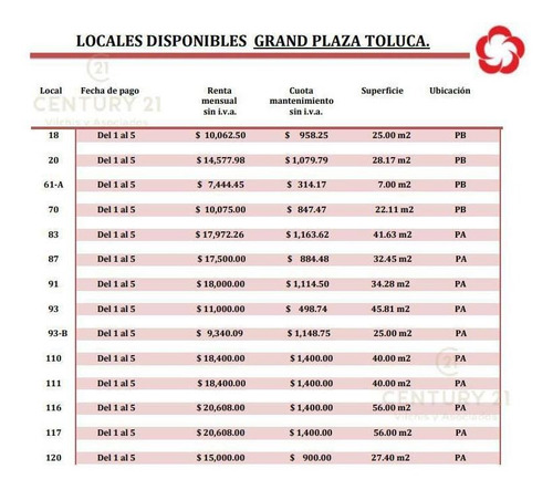 Imagen 8 de 8 de Locales En Grand Plaza Toluca