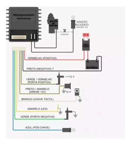 Kit 10 Bloqueador Corta Gasolina Antifurto Botao Secreto Led
