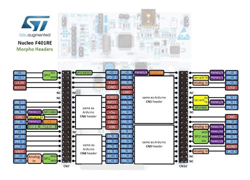 Imagen 5 de 6 de Tarjeta De Desarrollo St Nucleo F401re - Stm32, Arduino, Arm