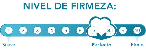 Colchon Full 2 Plazas Memory Foam 135x190 X 17 Alta Densidad