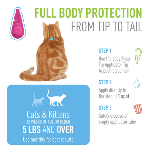 Adams Plus Flea & Tick Spot On +2kg Pipeta Para Gatos