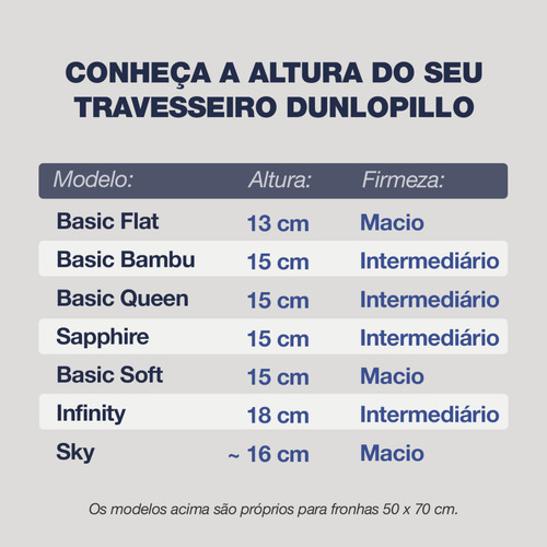 Travesseiro Dunlopillo Látex Basic Soft - 50x70