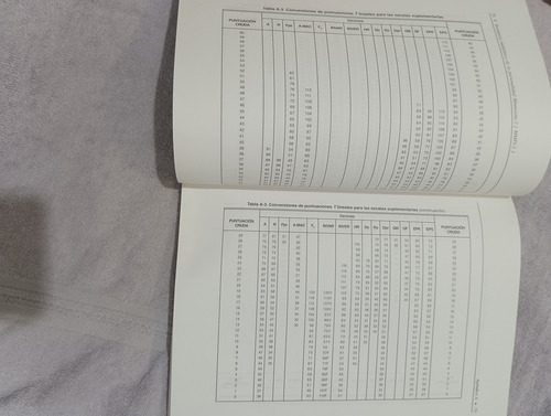 Inventario Multifasico - Minnesota--2 Mmpi--2 (Usado)