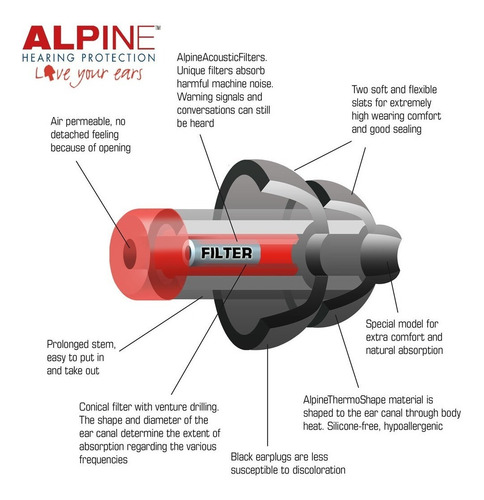 Protetor Auricular Alpine Motosafe Pro - Motociclista