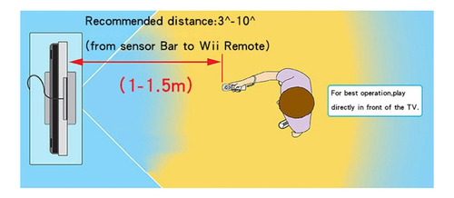 Barra De Sensor Usb Para Wii Remote Motion Ir Ray Inductor