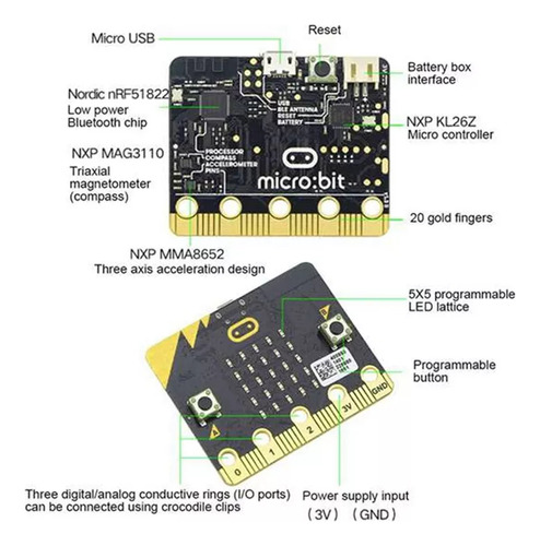 Kit De Placa Bbc Microbit Go Bit Bb: Desarrollo Inicial